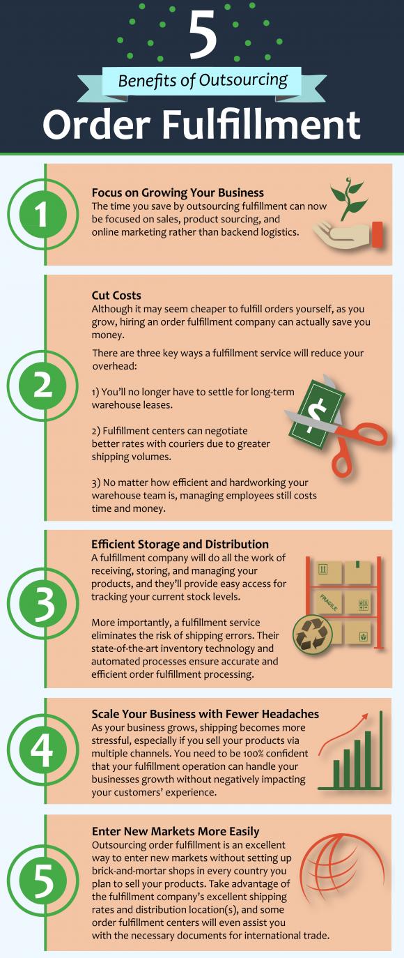 Infographic that displays the top five benefits of outsourcing order fulfillment.